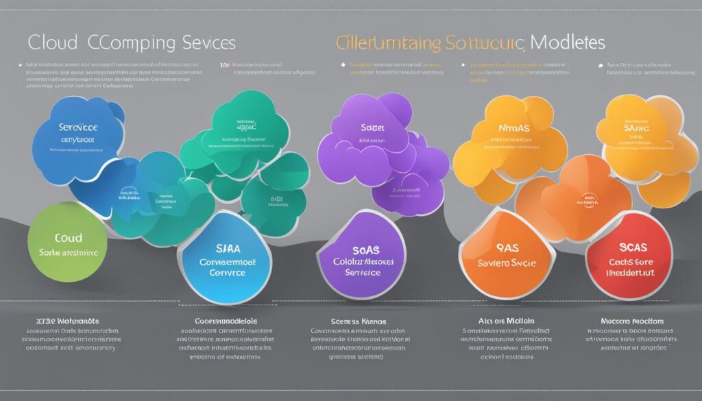 Different Types of Cloud Computing Services