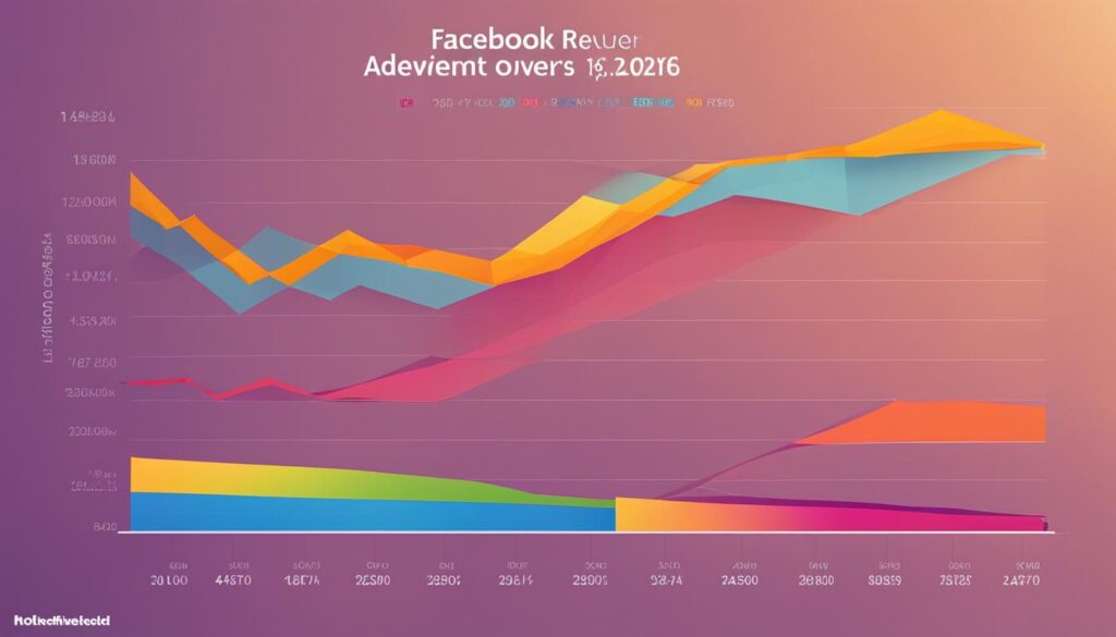 Facebook regulation