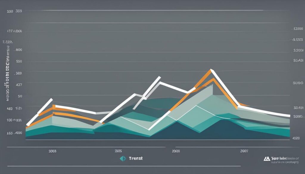 IT Salary Trends