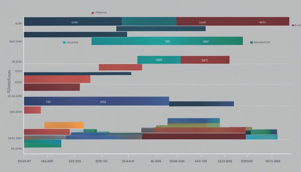 Salary Potential in IT