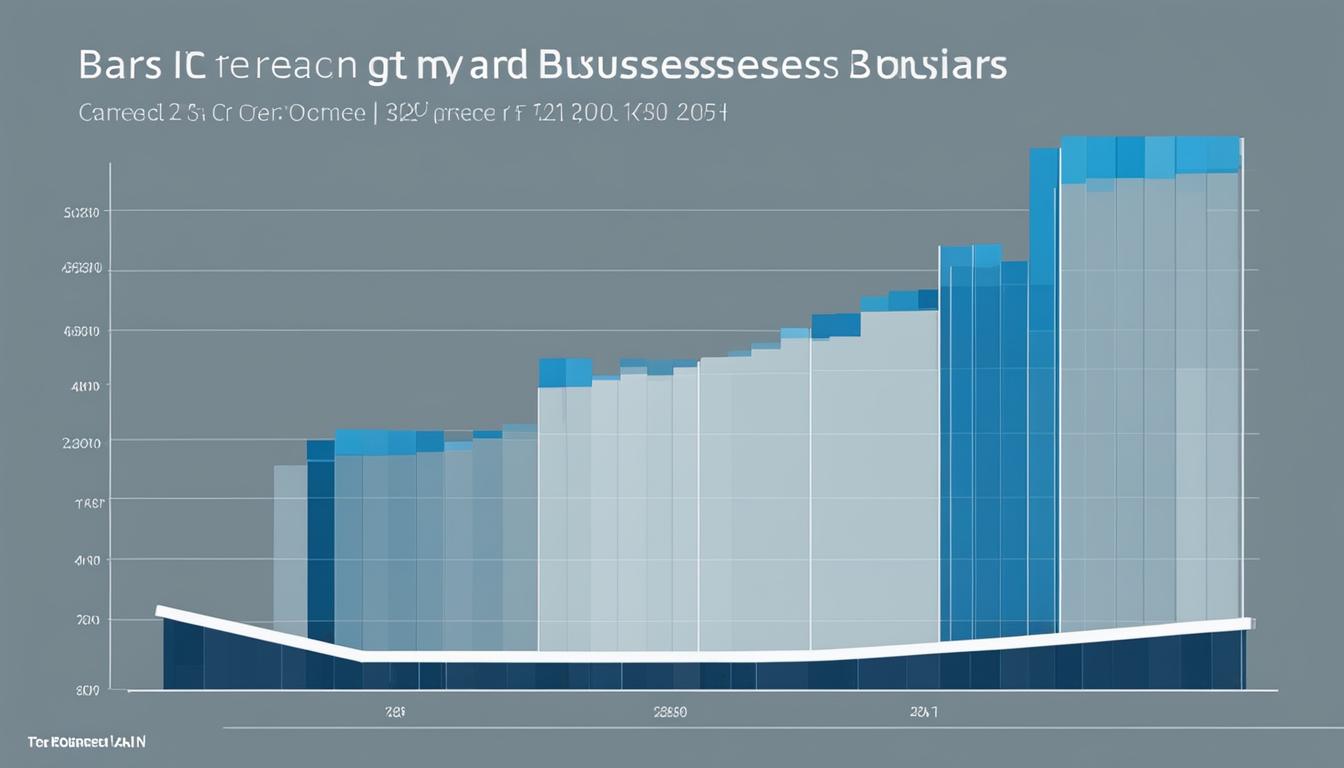 are businesses spending more on information technology